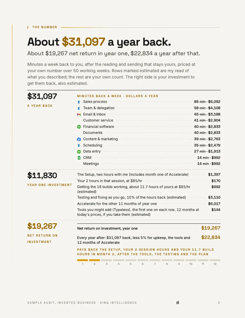 Sample audit page 2: the number, dollars a year back, the year-one investment and the payback month
