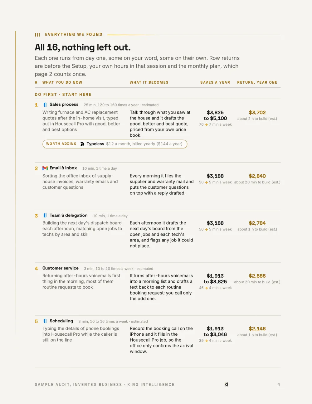 Sample audit page 4: the ranked list of jobs, what each becomes and what it saves